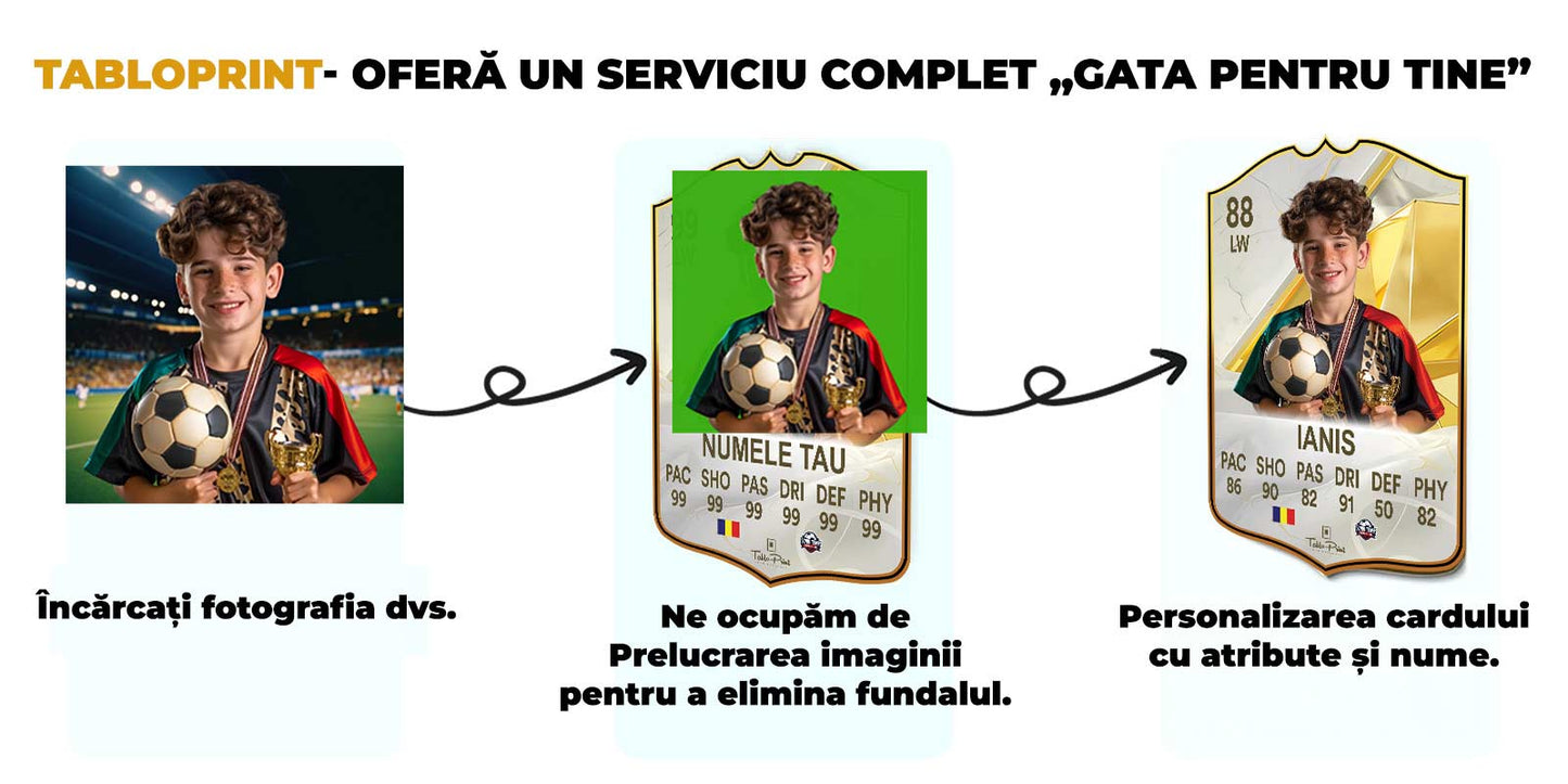 FC24 Team of the Season Card Personalizat